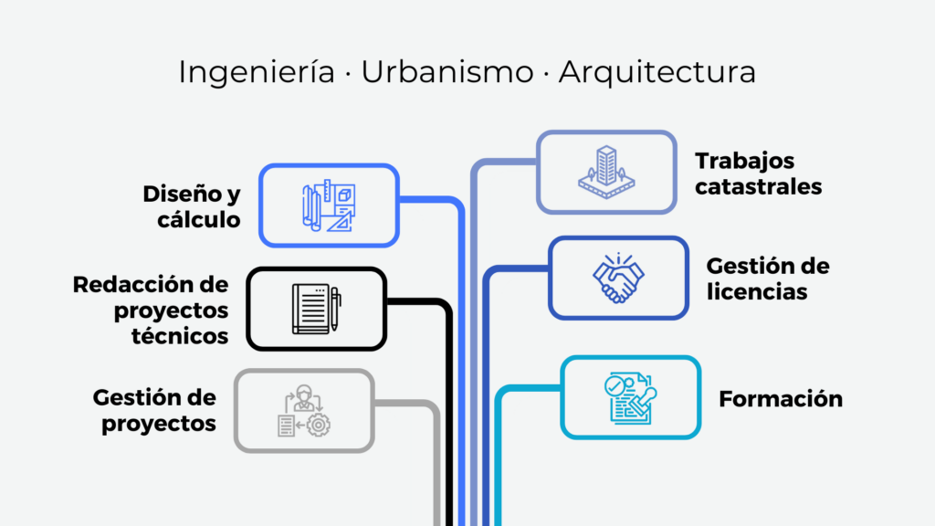 trabajos catastrales gestión redacción proyectos formación diseño cálculo instalaciones estructuras gestión licencias administración pública ayuntamiento